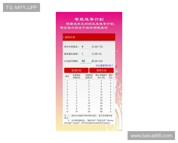 北京11选5开奖结果走势图最新数据分析与预测